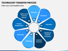 Technology Transfer Process PowerPoint And Google Slides Template - PPT ...