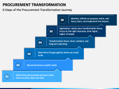 Procurement Transformation Powerpoint And Google Slides Template - Ppt 