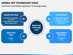 Mobile App Technology Stack PowerPoint and Google Slides Template - PPT ...