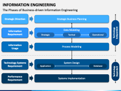 Information Engineering PowerPoint and Google Slides Template - PPT Slides