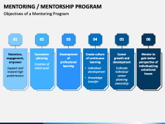 Mentoring Program PowerPoint and Google Slides Template - PPT Slides