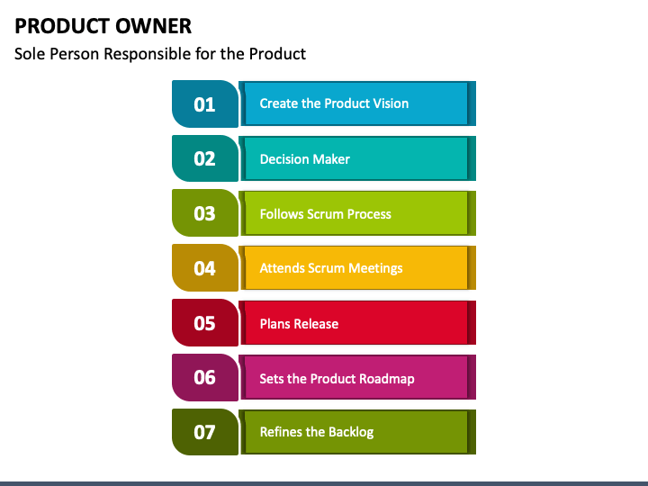 product owner presentation template