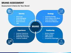 Brand Assessment PowerPoint and Google Slides Template PPT Slides