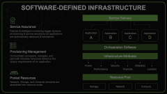 Software-Defined Infrastructure Animated Presentation - SketchBubble