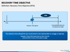 Recovery Time Objective PowerPoint and Google Slides Template - PPT Slides