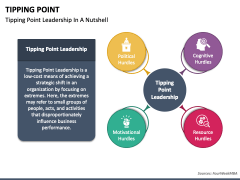 Tipping Point PowerPoint Template - PPT Slides