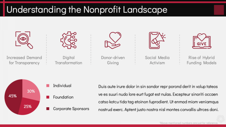 Non profit Marketing Plan PowerPoint and Google Slides Template PPT