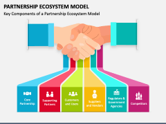 Partnership Ecosystem Model PowerPoint And Google Slides Template - PPT ...