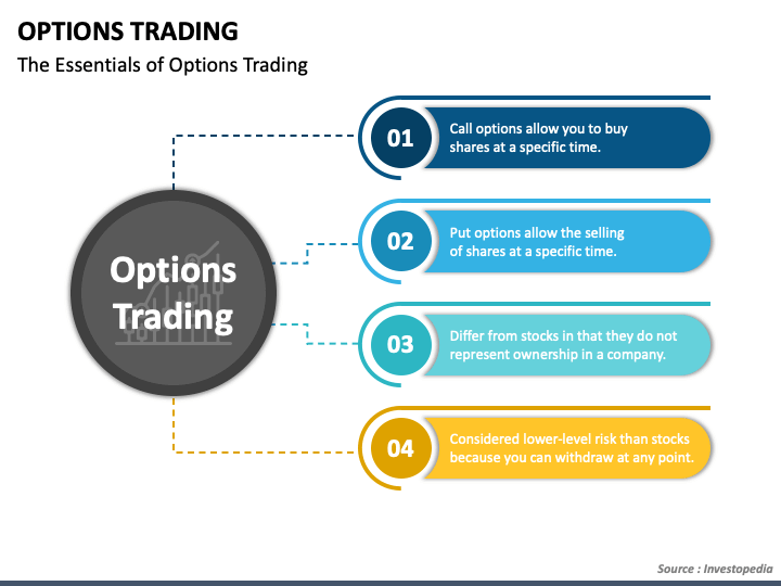 Options Trading PPT Slide 1