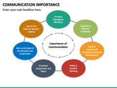 Communication Importance PowerPoint Template - PPT Slides