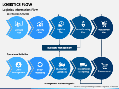 Logistics Flow PPT Slide 2