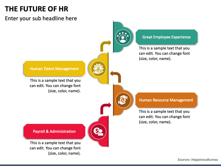 The Future of HR PowerPoint Template - PPT Slides