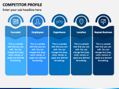 Competitor Profile PowerPoint and Google Slides Template - PPT Slides