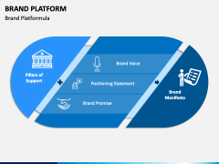 Brand Platform PPT Slide 2