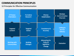 Communication Principles PowerPoint and Google Slides Template - PPT Slides