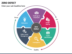 Zero Defect PowerPoint and Google Slides Template - PPT Slides