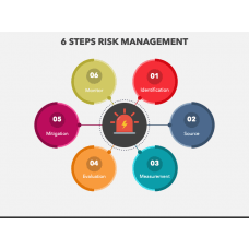 Risk Management Templates for PowerPoint and Google Slides | SketchBubble