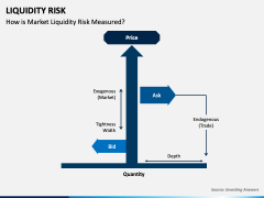 Liquidity Risk PowerPoint and Google Slides Template - PPT Slides