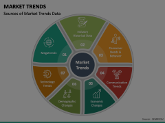 Market Trends Animated Presentation - SketchBubble