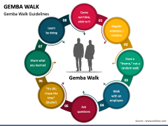 GEMBA Walk PowerPoint And Google Slides Template - PPT Slides