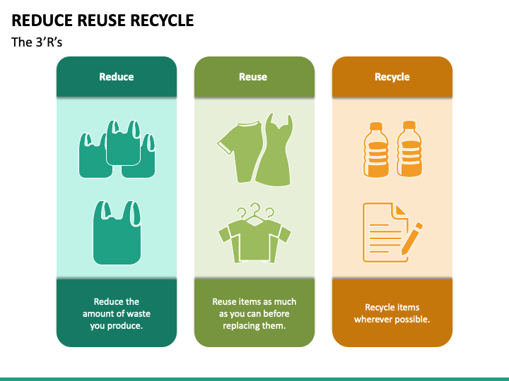reduce waste examples