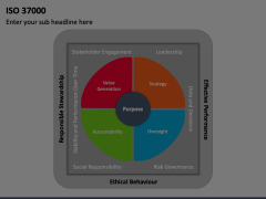ISO 37000 Animated Presentation - SketchBubble
