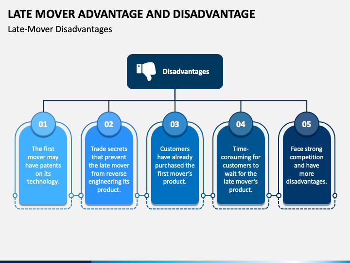 Late Mover Advantage And Disadvantage PowerPoint and Google Slides Template