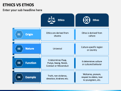 Ethics Vs Ethos PowerPoint and Google Slides Template - PPT Slides