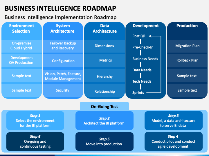 Business Intelligence Plan Template