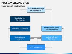 Problem Solving Cycle PPT Slide 7