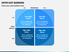 Entry Exit Barriers PowerPoint Template - PPT Slides