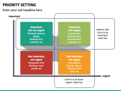 Priority Setting PowerPoint Template - PPT Slides