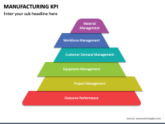 Manufacturing KPI PowerPoint and Google Slides Template - PPT Slides