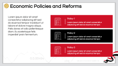 Economy of Egypt PPT Slide 14