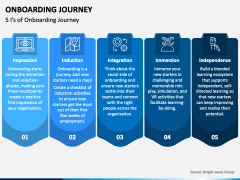 Onboarding Journey PPT Slide 4