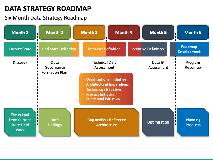 Data Strategy Roadmap PowerPoint Template PPT Slides SketchBubble