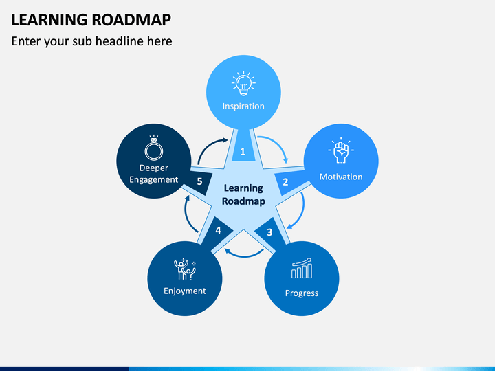 Learning Roadmap PowerPoint And Google Slides Template - PPT Slides