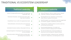Ecosystem Leadership PPT Slide 5