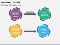Marginal Costing PPT Slide 5
