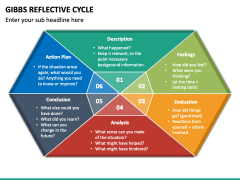 Gibbs Reflective Cycle PPT Slide 4