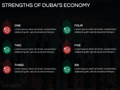 Economy of Dubai PPT Slide 6