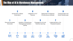 AI in Warehouse Management PPT Slide 3