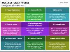 Ideal Customer Profile PowerPoint and Google Slides Template - PPT Slides