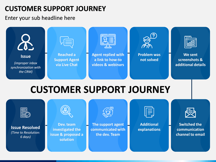 journey support services llc