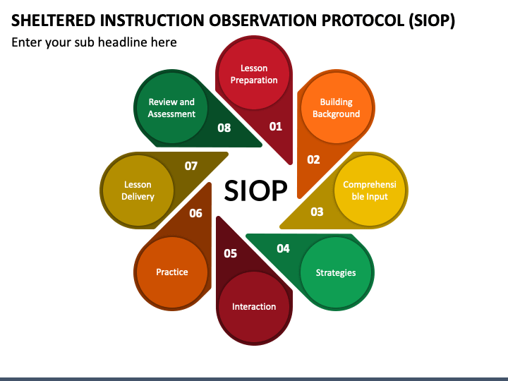 SIOP PowerPoint Template PPT Slides