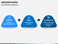 Resilience Model PPT Slide 3