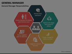General Manager Animated Presentation - SketchBubble