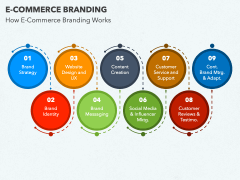 E-Commerce Branding PPT Slide 4