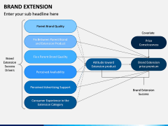 Brand Extension PPT Slide 8