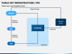Public Key Infrastructure PPT Slide 7